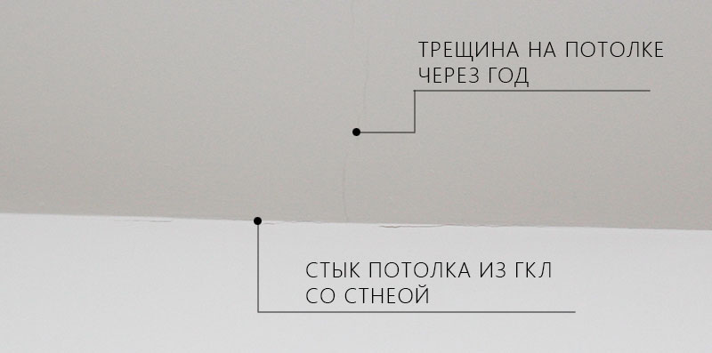 Потолок из гипсокартона